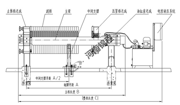 铸铁板框式/厢式压滤机(图1)